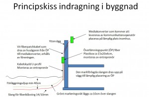 skiss_indragning2